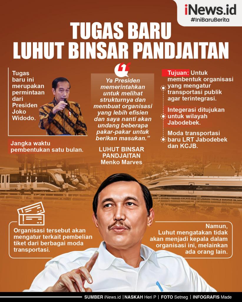 Infografis Tugas Baru Luhut Binsar Pandjaitan