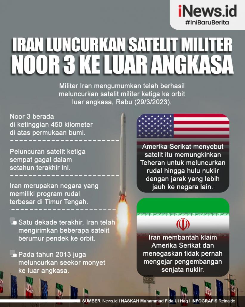 Infografis Iran Luncurkan Satelit Militer Noor 3 ke Luar Angkasa