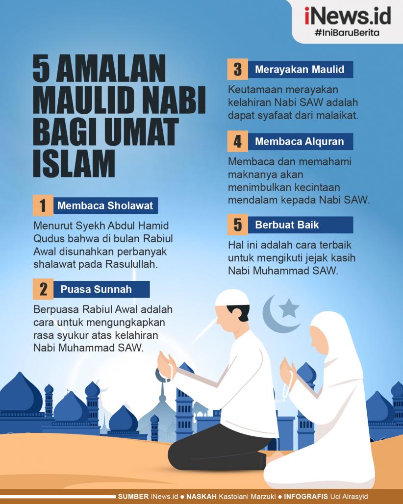 Infografis 5 Amalan Maulid Nabi bagi Umat Islam