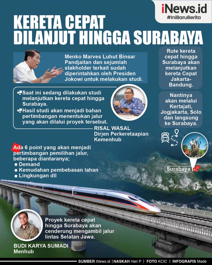 Infografis Kereta Cepat Dilanjut hingga Surabaya