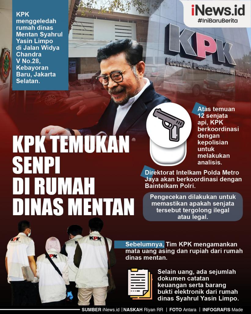 Infografis KPK Temukan Senpi di Rumah Dinas Mentan