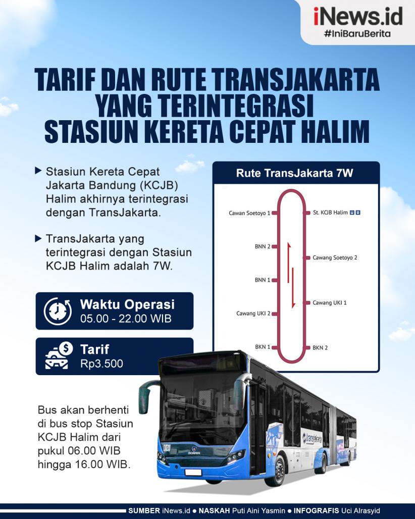 Infografis Tarif dan Rute Transjakarta yang Terintegrasi Stasiun Kereta Cepat Halim