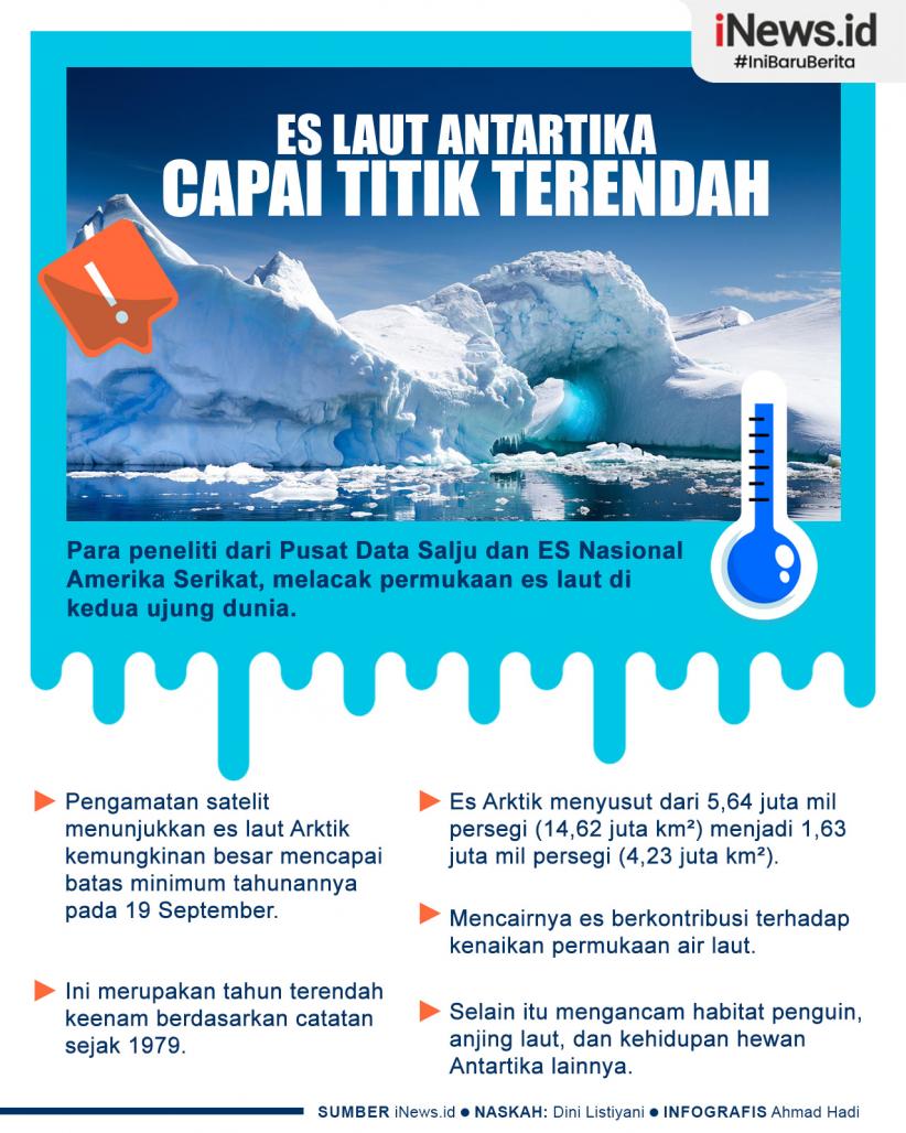 Infografis Es Laut Antartika Mencapai Titik Terendah