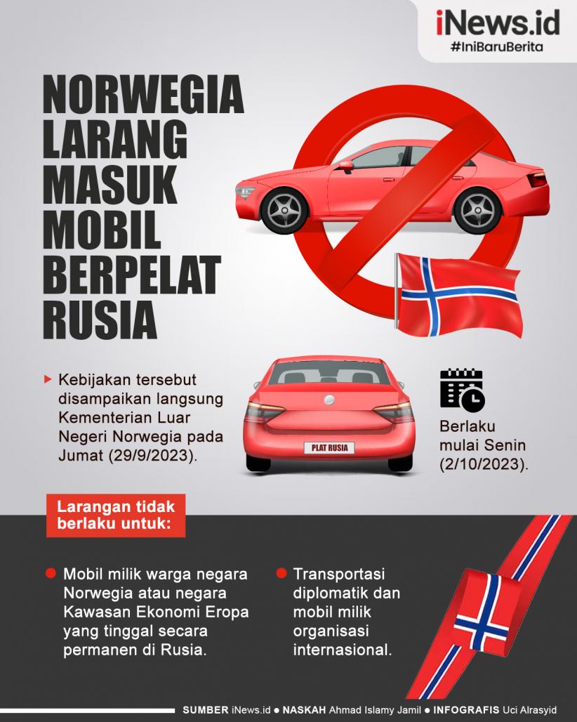 Infografis Norwegia Larang Masuk Mobil Berpelat Rusia