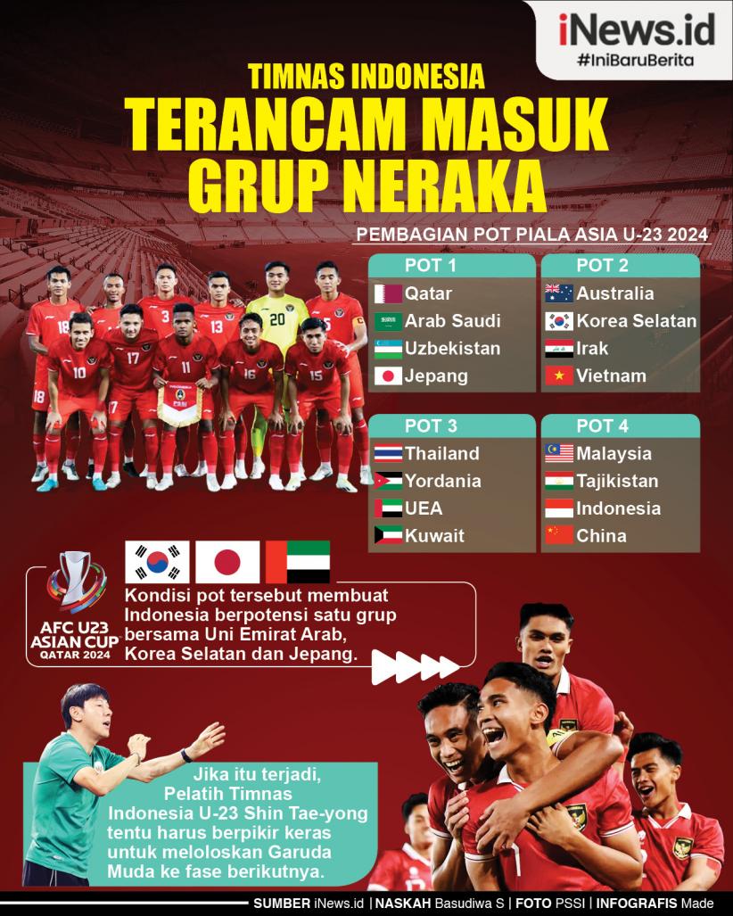 Infografis Timnas Indonesia Terancam Masuk Grup Neraka