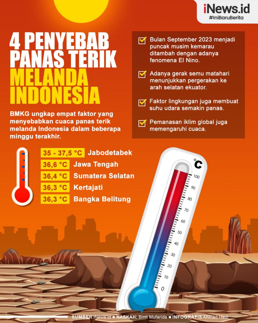 Infografis 4 Penyebab Panas Terik Melanda Indonesia 