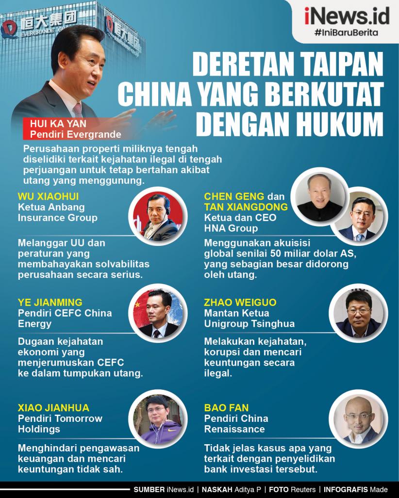 Infografis Deretan Taipan China yang Berkutat dengan Hukum