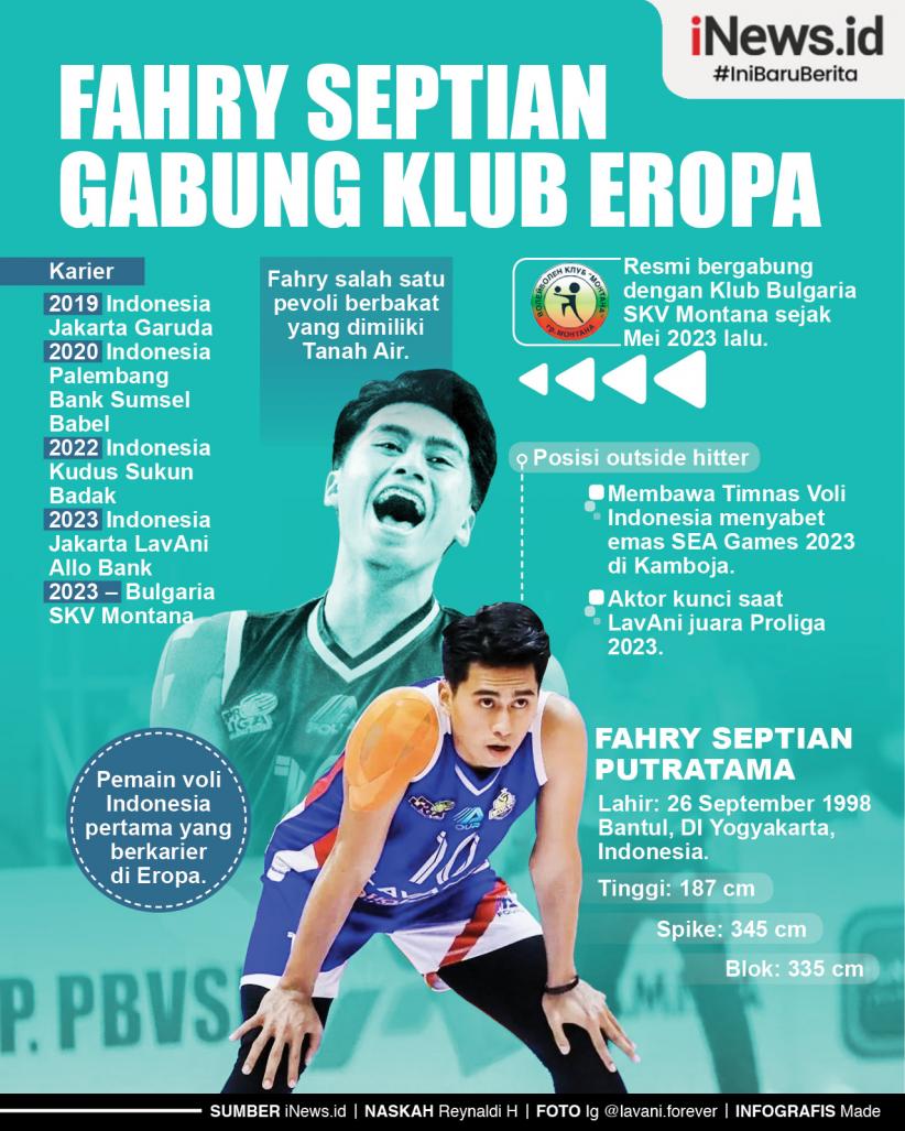 Infografis Fahry Septian Gabung Klub Eropa