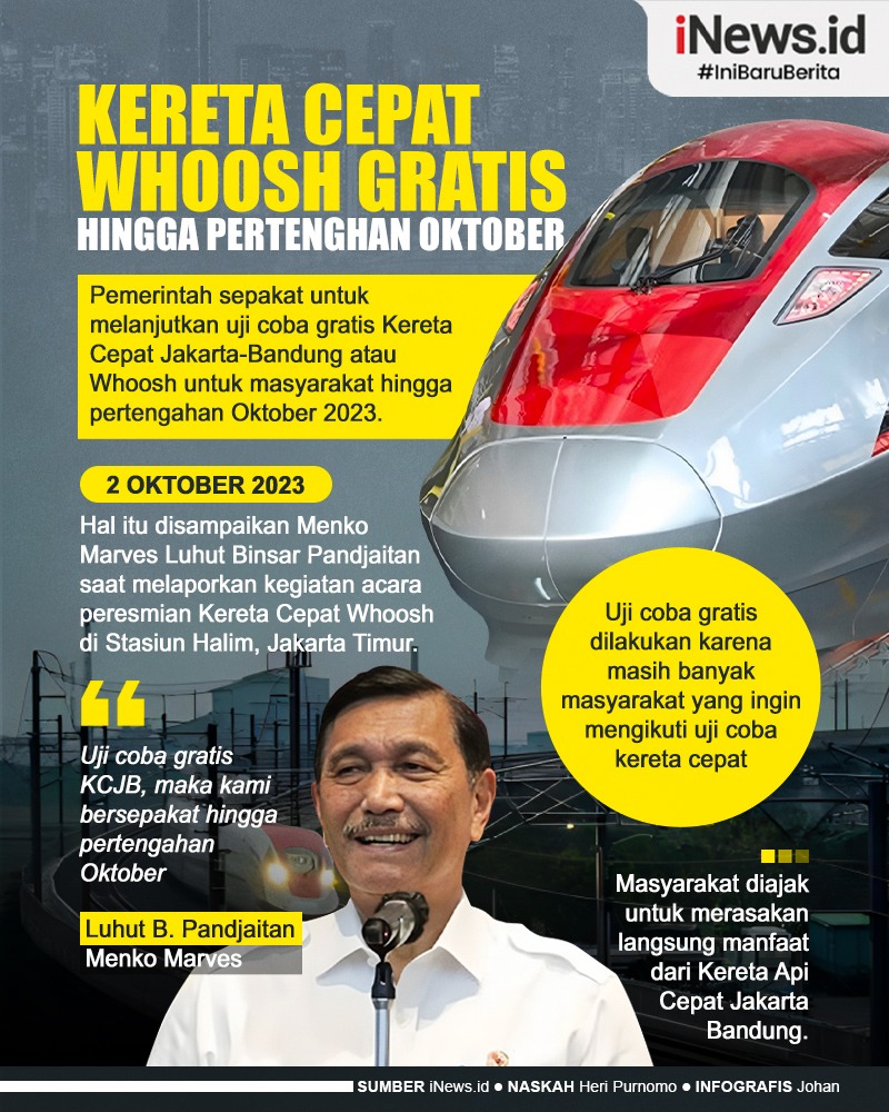 Ingofrafis Kereta Cepat Whoosh Gratis hingga Pertengahan Oktober 2023