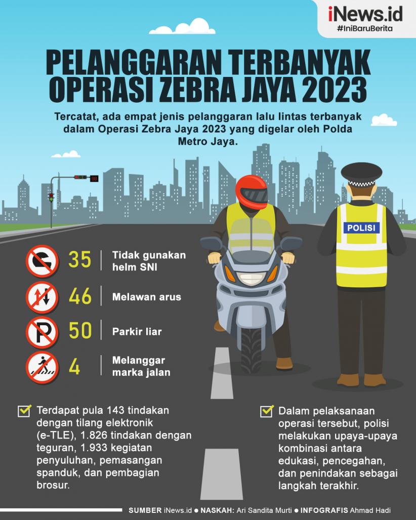 Infografis Pelanggaran Terbanyak Operasi Zebra Jaya 2023