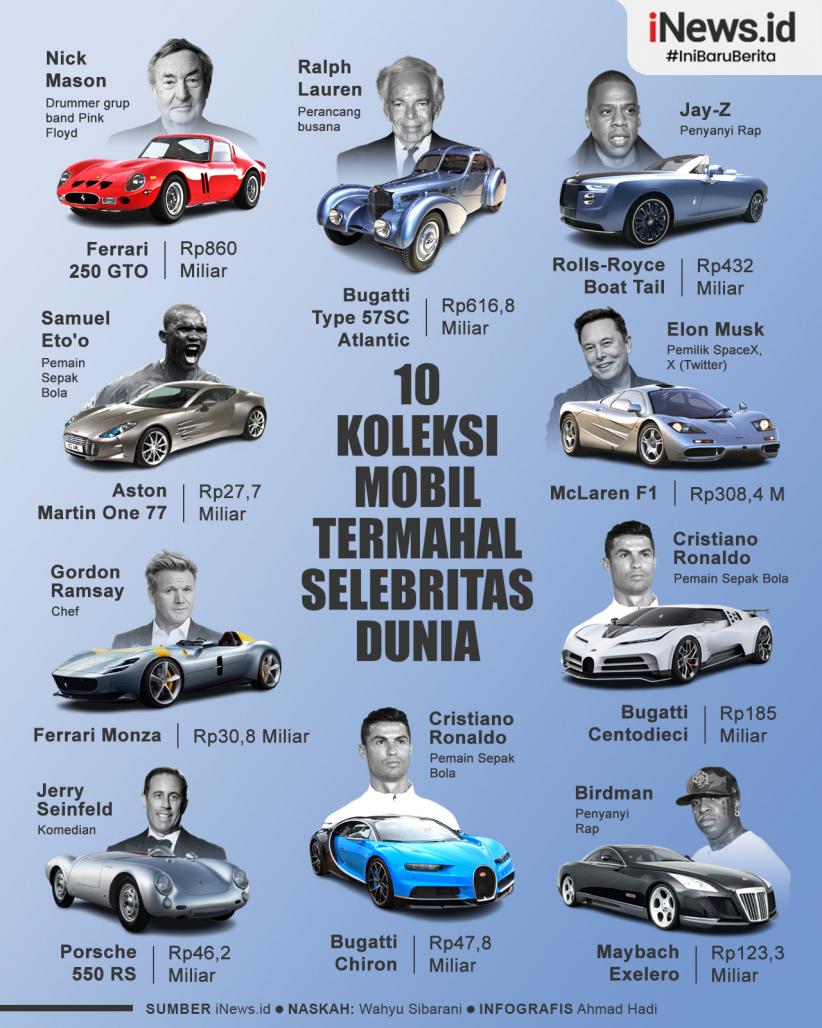 Infografis 10 koleksi Mobil Termahal Selebritas Dunia