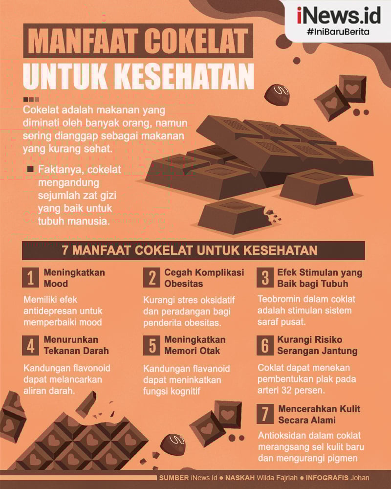Infografis 7 Manfaat Cokelat untuk Kesehatan