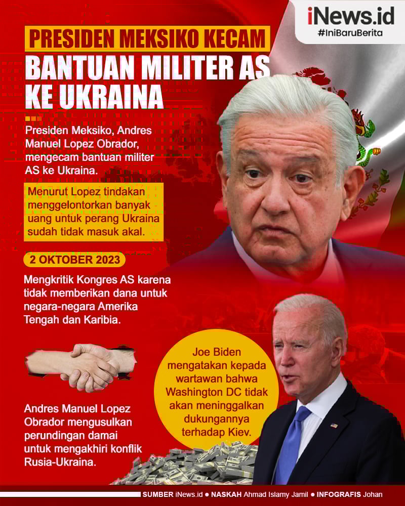 Infografis Presiden Meksiko Kecam Bantuan Militer AS ke Ukraina