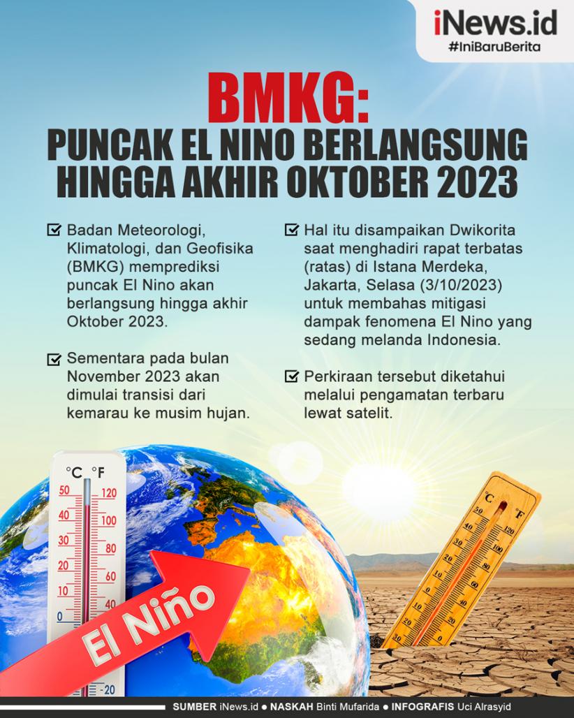 Infografis BMKG: Puncak El Nino Berlangsung hingga Akhir Oktober 2023 