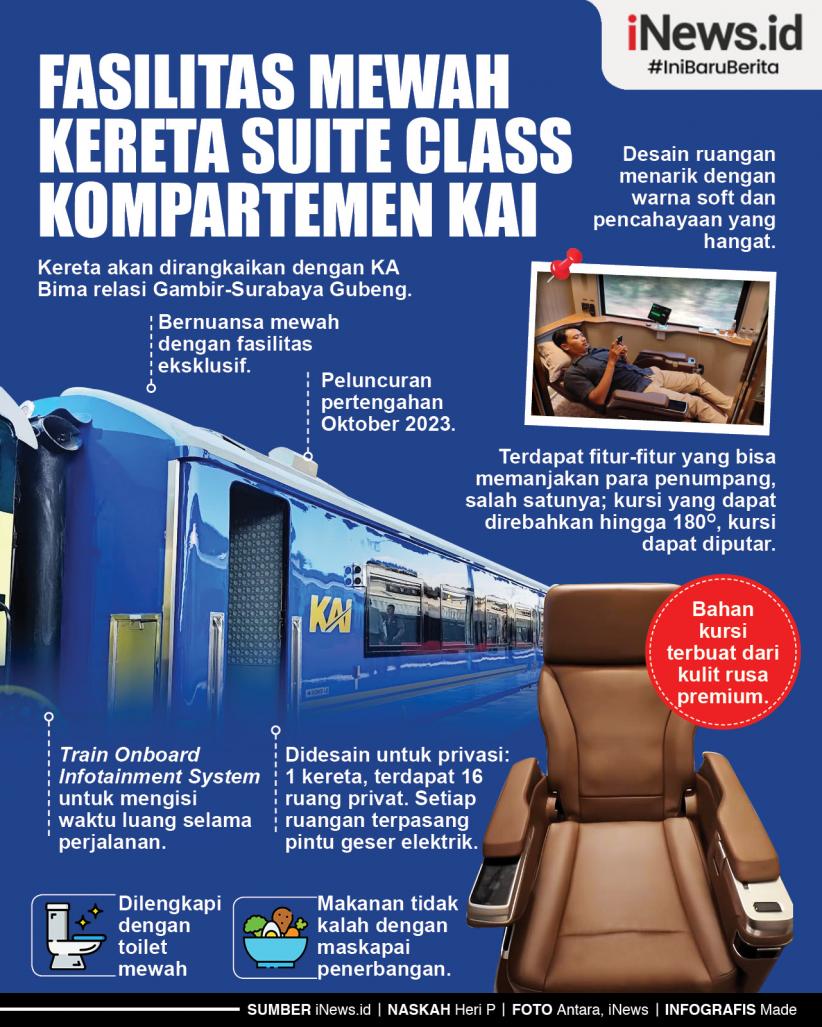 Infografis Fasilitas Mewah Kereta Suite Class Kompartemen KAI