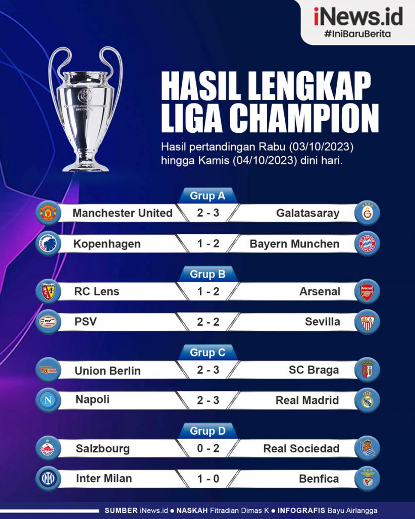 Infografis Hasil Lengkap Liga Champions 2023/2024 