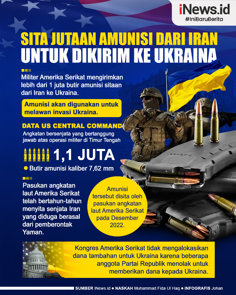 Infografis Amerika Serikat Kirim Jutaan Amunisi Hasil Sitaan dari Iran ke Ukraina