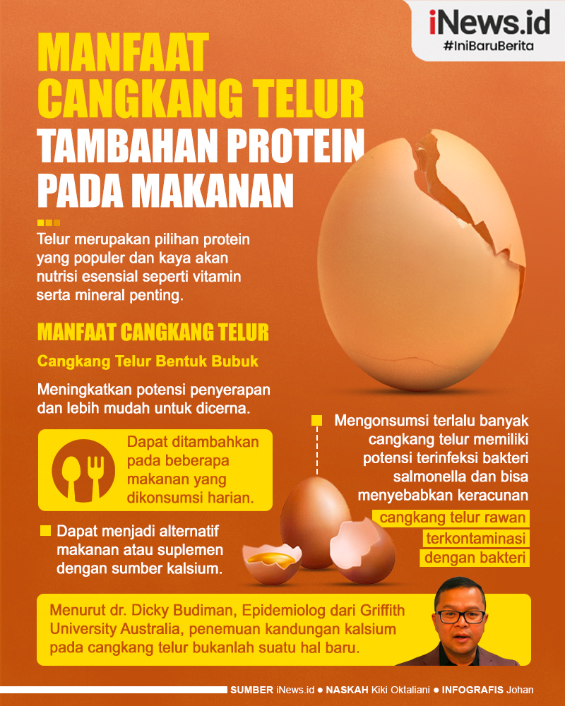 Infografis Manfaat Cangkang Telur dalam Makanan