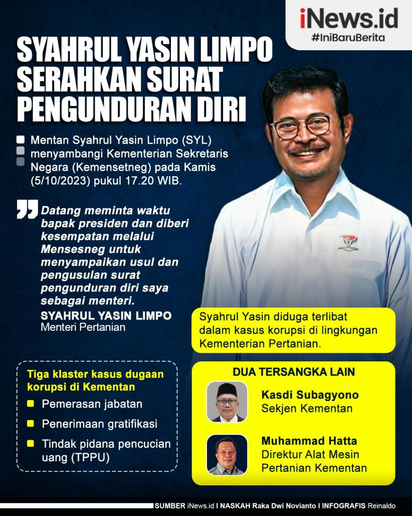 Infografis Syahrul Yasin Limpo Serahkan Surat Pengunduran Diri  