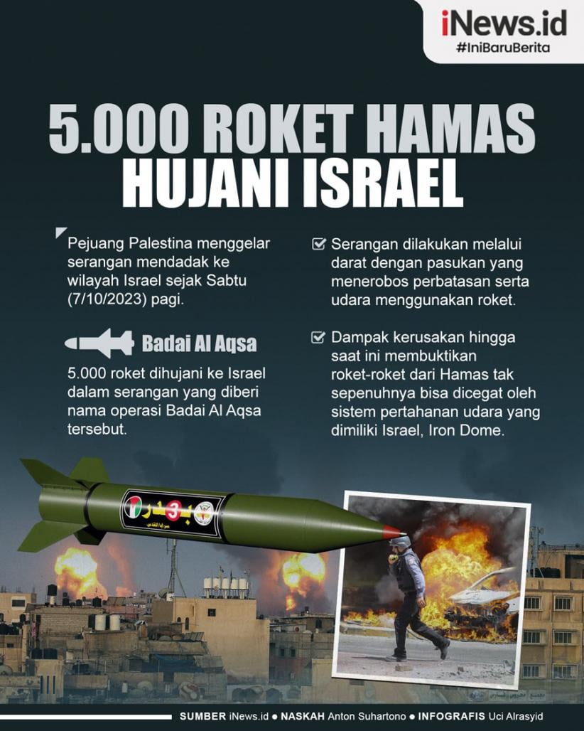 Infografis 5.000 Roket Hamas Hujani Israel | Companies House Indonesia