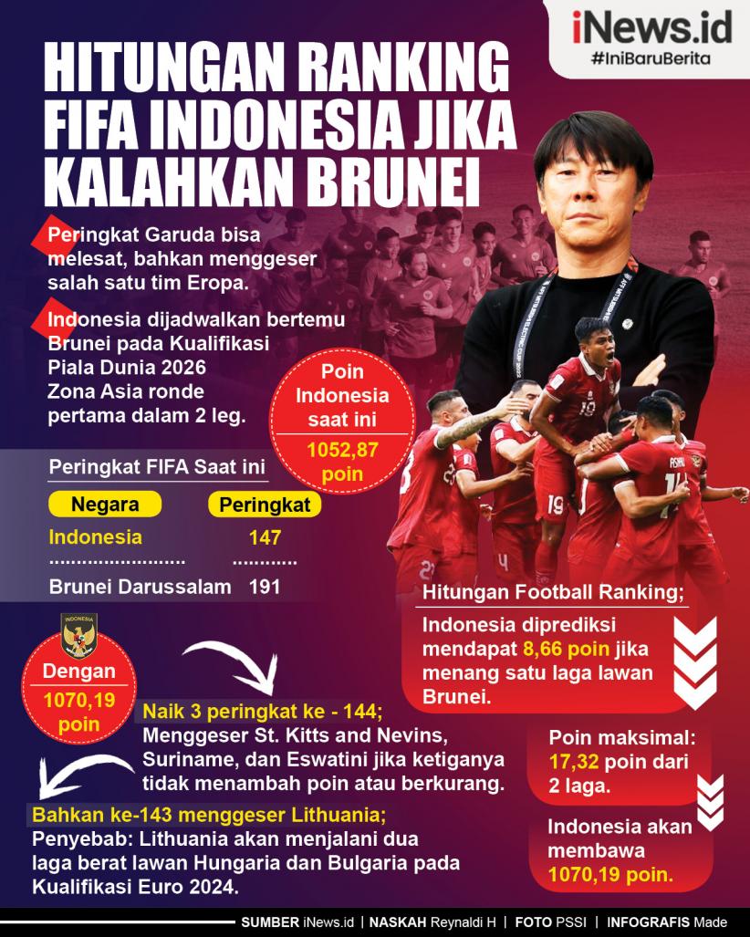 Infografis Hitungan Ranking FIFA Indonesia Jika Kalahkan Brunei
