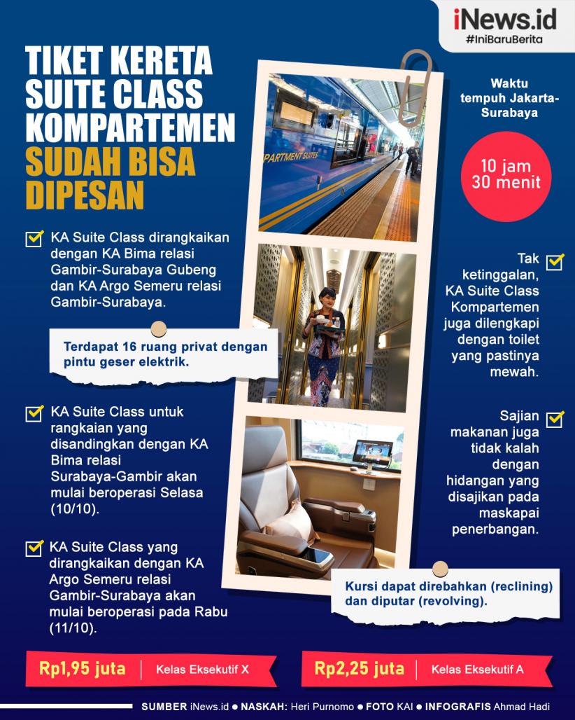 Infografis Kereta Suite Class Kompartemen Sudah Bisa Dipesan