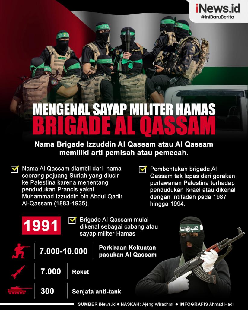 Infografis Mengenal Sayap Militer Hamas Brigade Al Qassam 