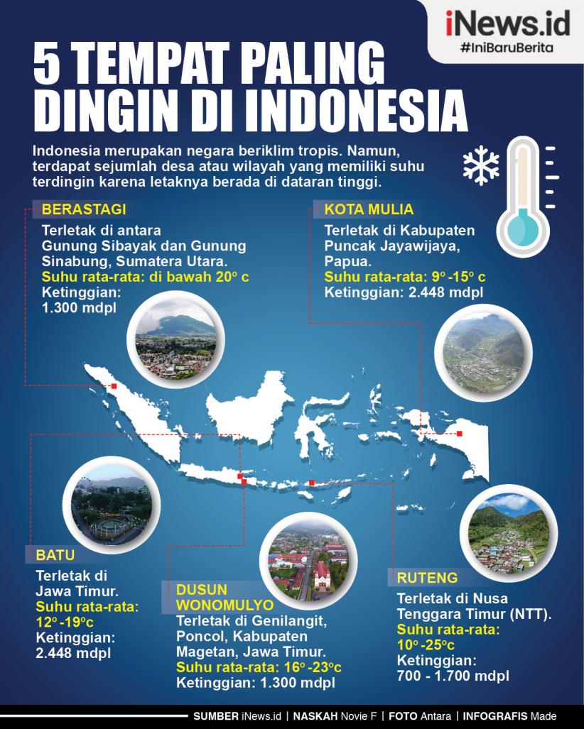 Infografis 5 Tempat Paling Dingin di Indonesia