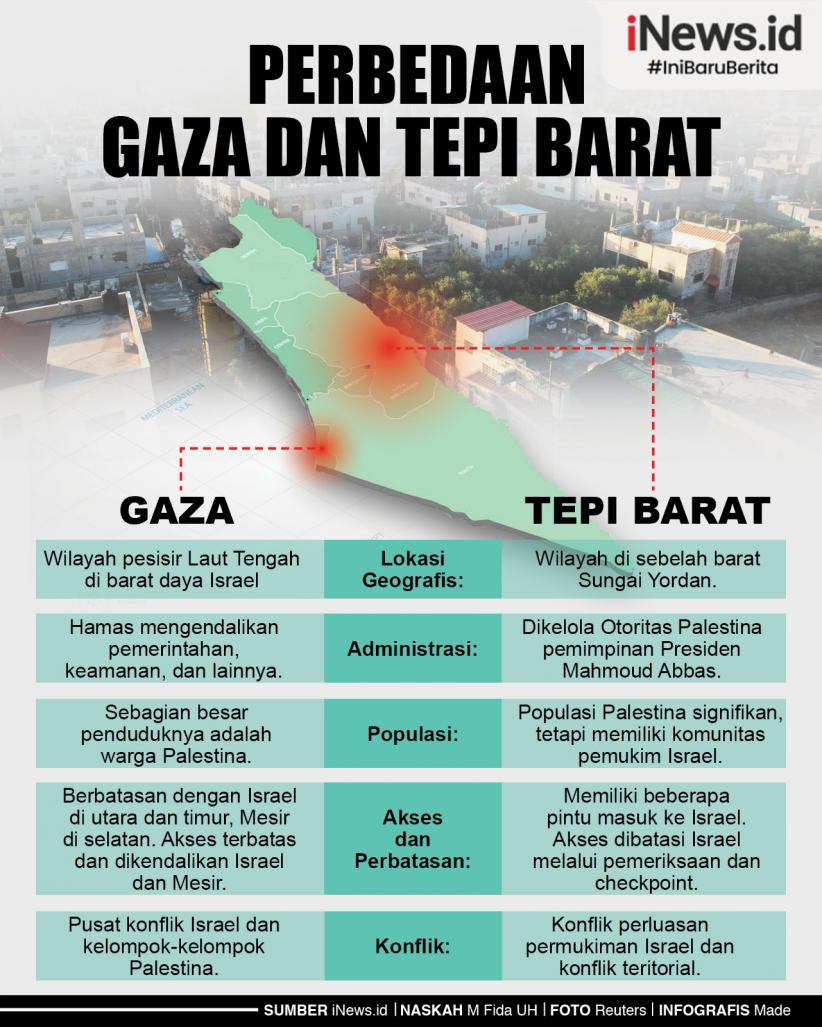 Infografis Perbedaan Gaza dan Tepi Barat