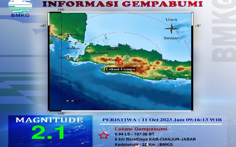 Gempa Bumi Terkini Magnitudo 2 1 Guncang Cianjur Akibat Akitivitas