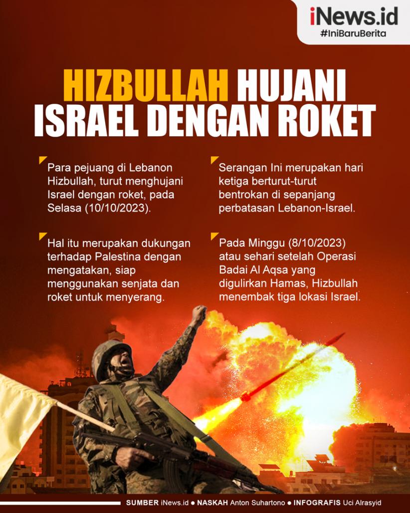 Infografis Hizbullah Hujani Israel Dengan Roket