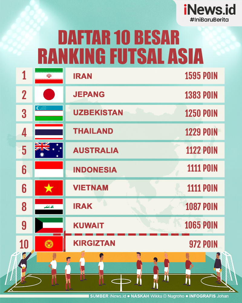 Infografis Daftar 10 Besar Ranking Futsal Asia