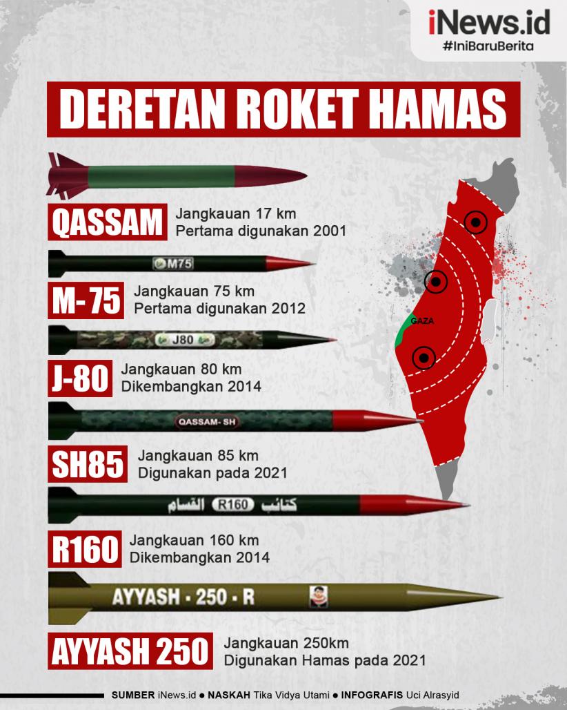 Infografis Deretan Roket Hamas yang Bikin Repot Israel 