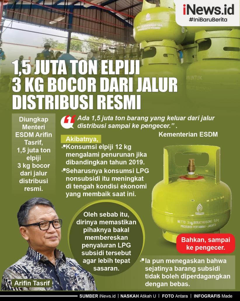 Infografis 1,5 Juta Ton Elpiji 3 Kg Bocor dari Jalur Distribusi Resmi