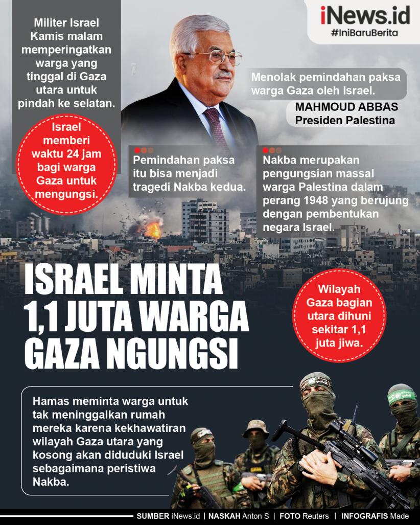 Infografis Israel Minta 1,1 Juta Warga Gaza Ngungsi