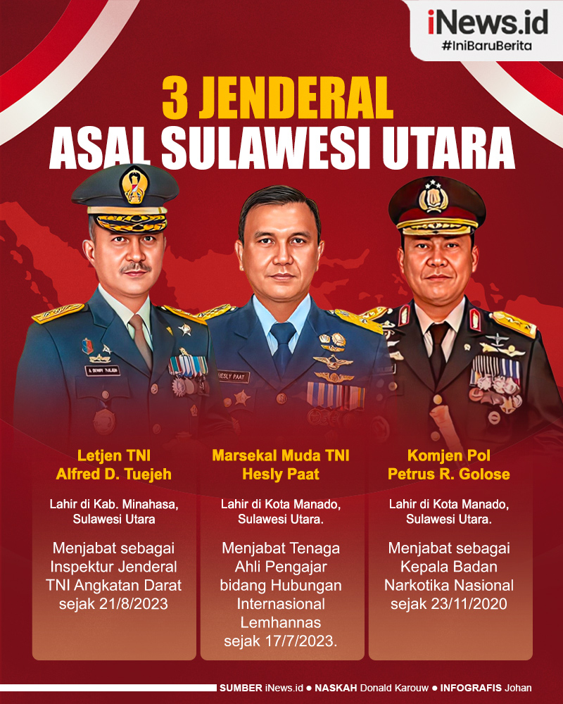 Infografis 3 Jenderal asal Sulawesi Utara
