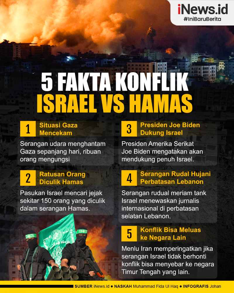 Infografis 5 Fakta Konflik Israel dan Hamas