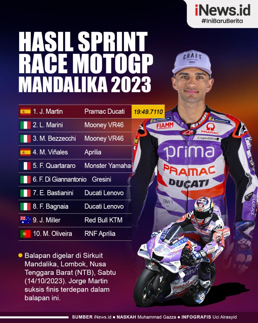 Infografis Hasil Sprint Race MotoGP Indonesia 2023