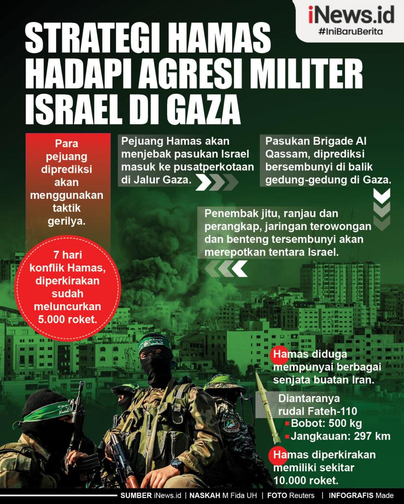 Infografis Strategi Hamas Hadapi Agresi Militer Israel di Gaza