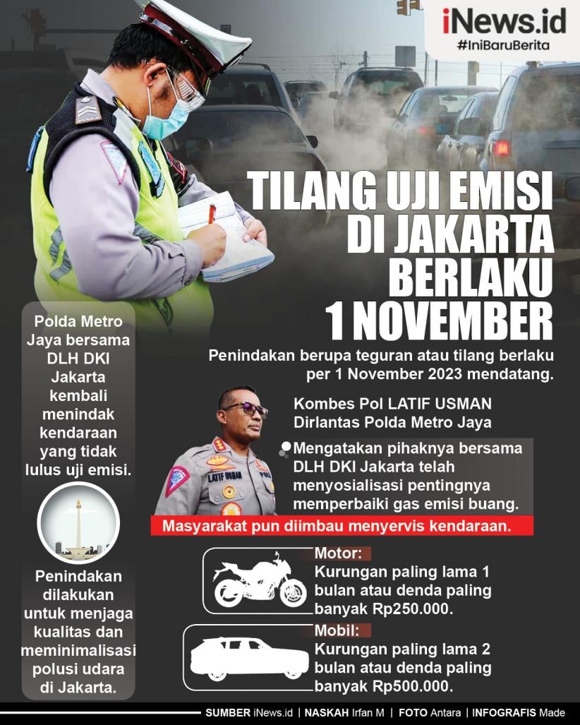 Infografis Tilang Uji Emisi di Jakarta Berlaku 1 November