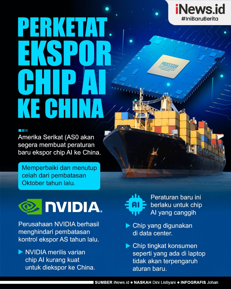 Infografis AS Perketat Ekspor Chip AI ke China