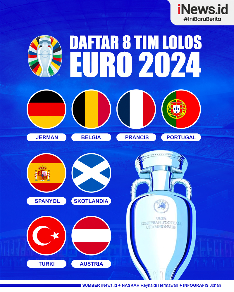 Infografis Daftar 8 Tim Lolos Euro 2024
