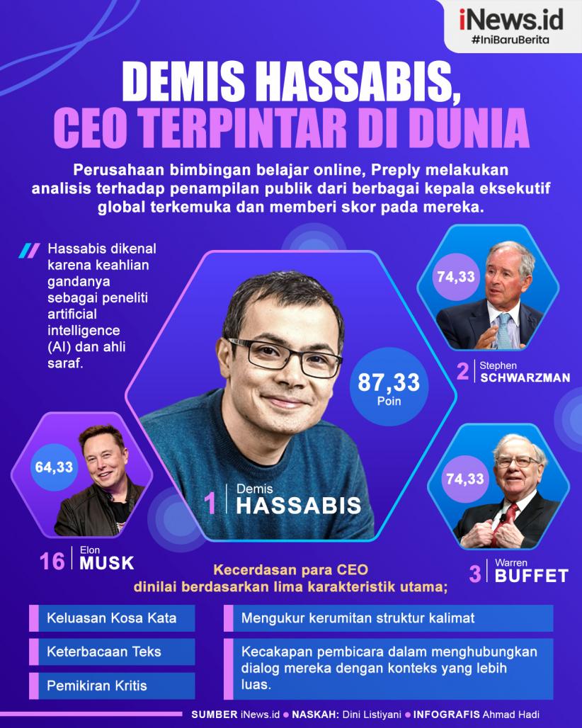 Infografis Demis Hassabis, CEO Terpintar di Dunia