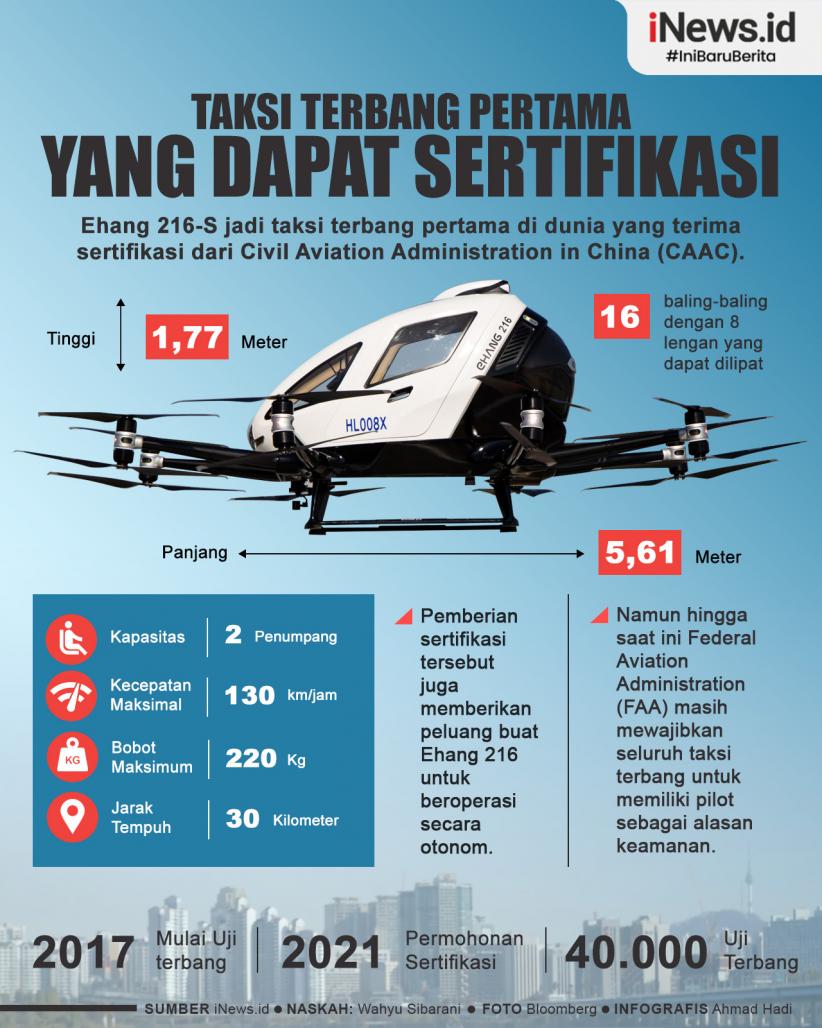 Infografis Ehang 216-S Jadi Taksi Terbang Pertama yang Terima Sertifikasi