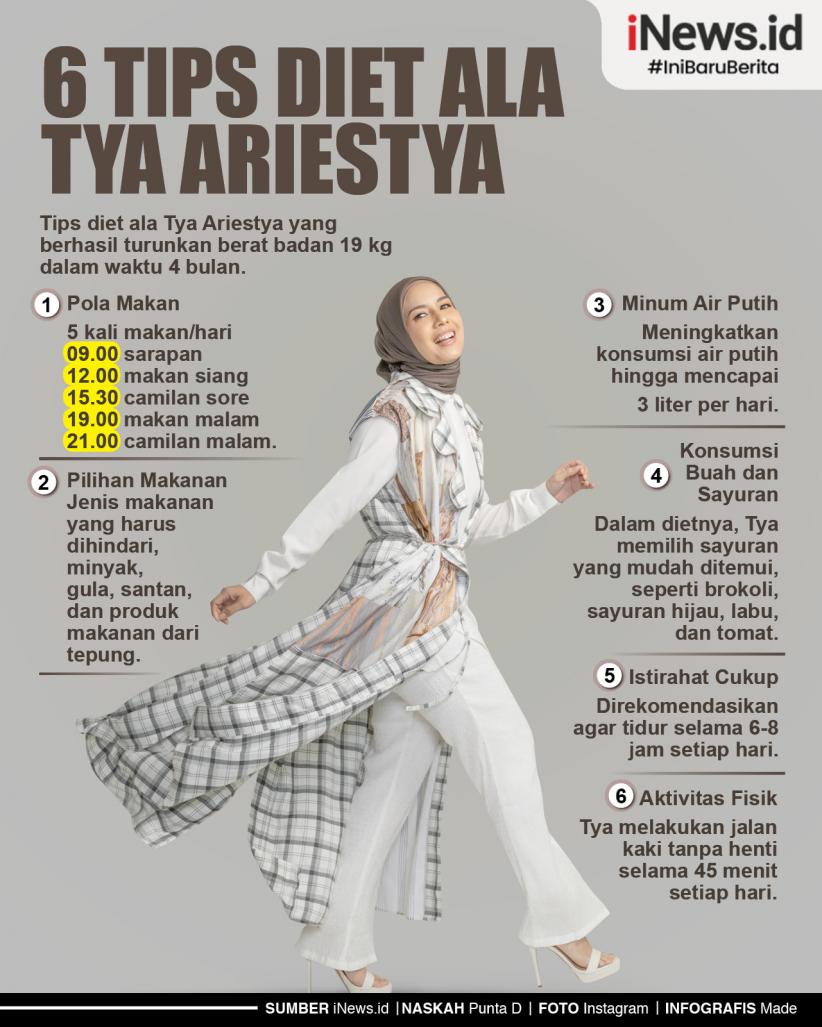 Infografis 6 Tips Diet ala Tya Ariestya