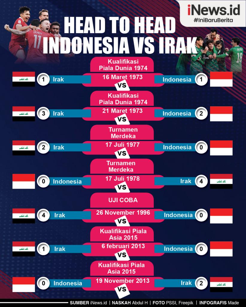 Infografis Head to Head Indonesia Vs Irak