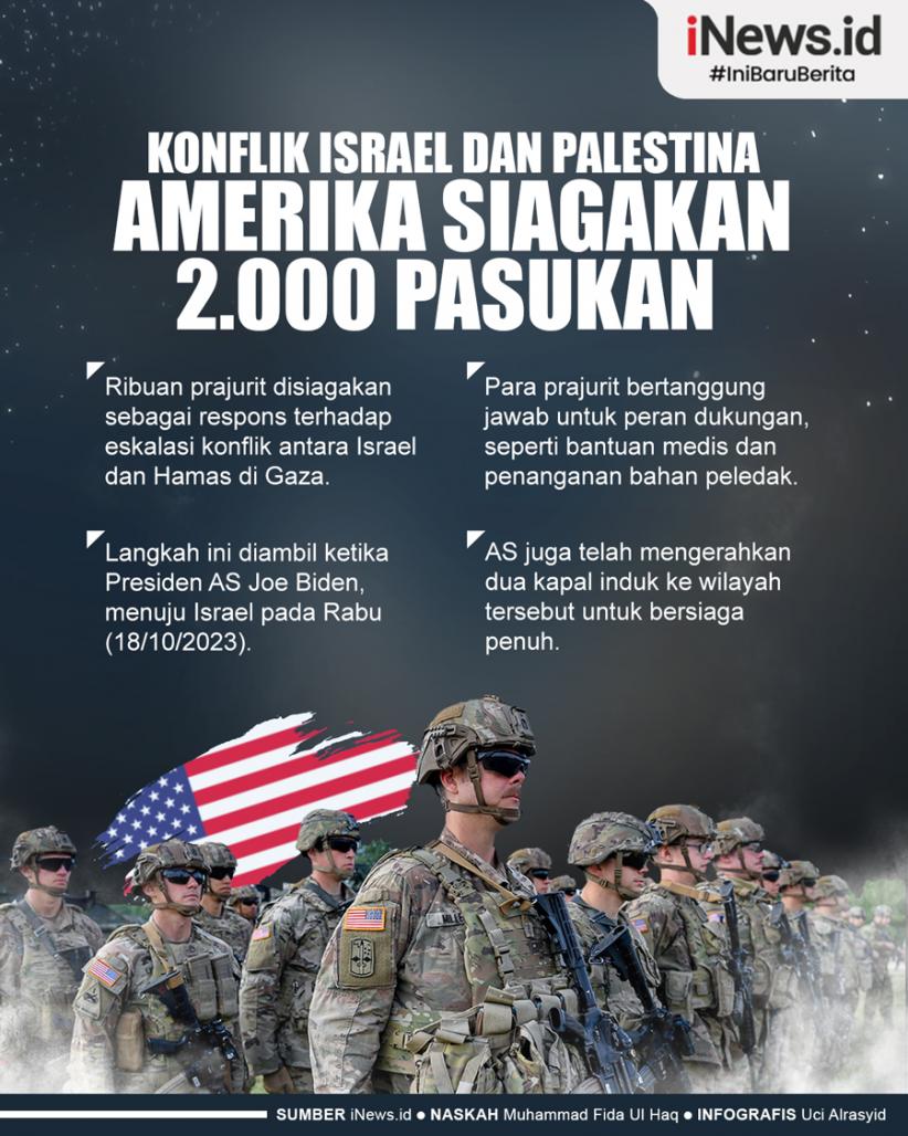 Infografis Konflik Israel dan Palestina, Amerika Siagakan 2.000 Pasukan ke Timur Tengah 
