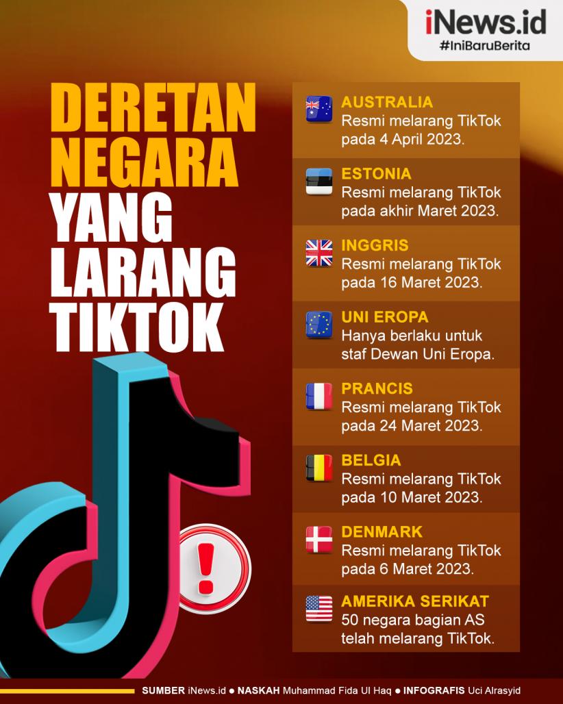 Infografis Deretan Negara Larang TikTok