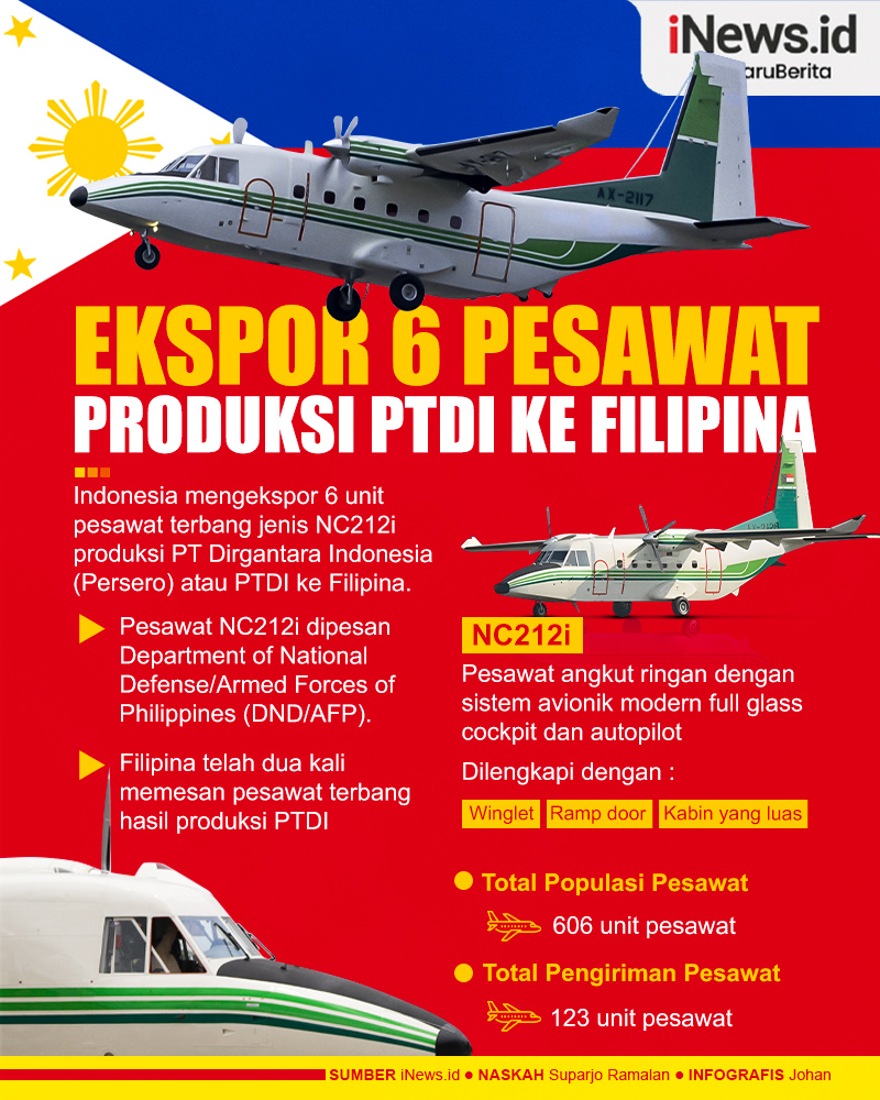 Infografis Indonesia Ekspor Pesawat Produksi PTDI ke Filipina