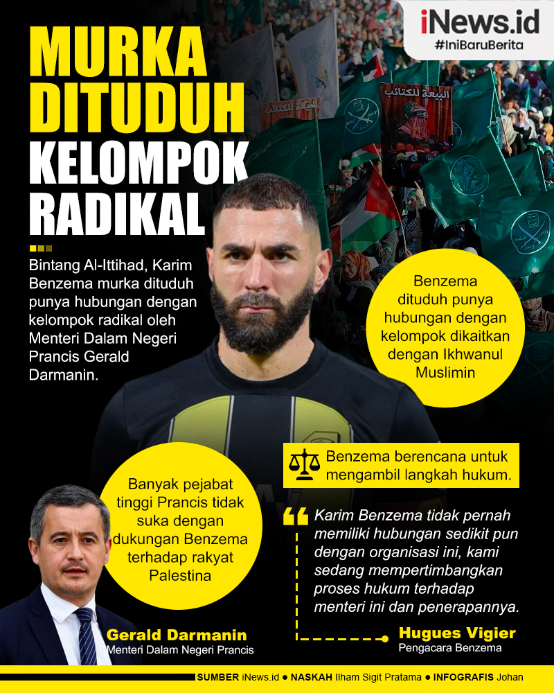Infografis Karim Benzema Murka Dituduh Kelompok Radikal